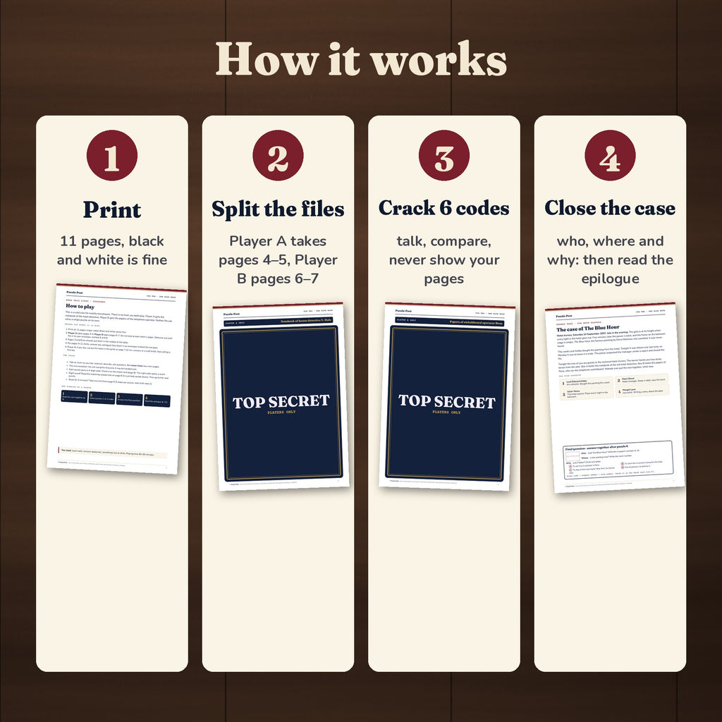 How it works in 4 steps: print, split the files, crack 6 codes, close the case; the Player A and Player B file pages are covered by a TOP SECRET label