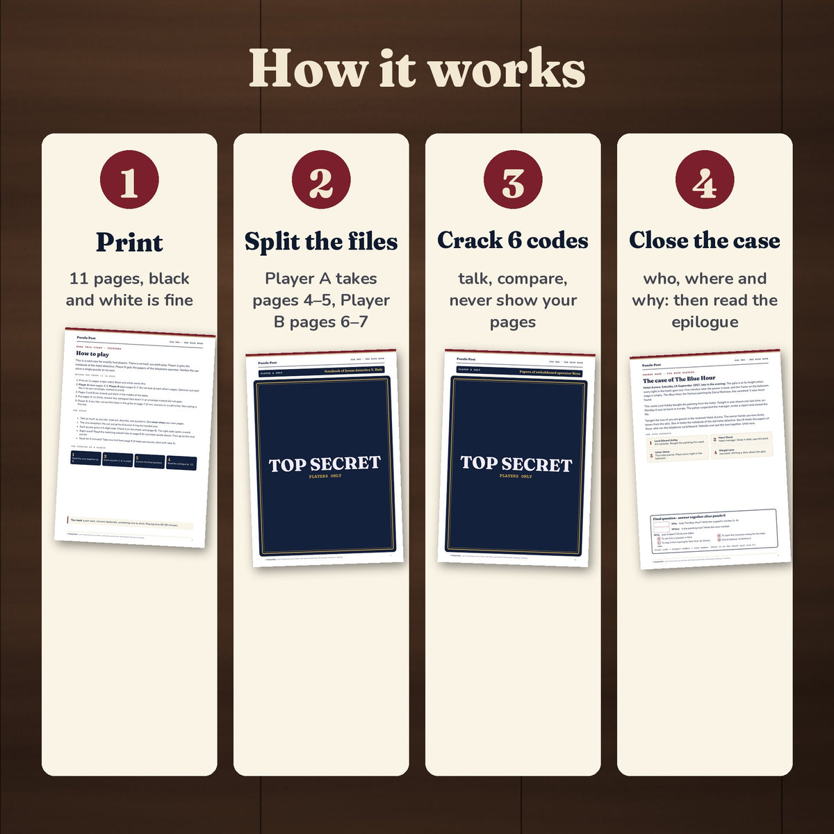 How it works in 4 steps: print, split the files, crack 6 codes, close the case; the Player A and Player B file pages are covered by a TOP SECRET label