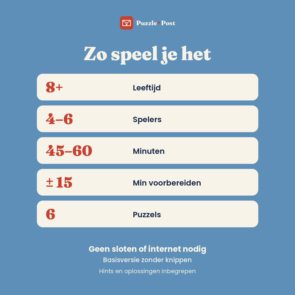 De Bevroren Berghut – in één oogopslag: spelers, speelduur, voorbereiding en puzzels