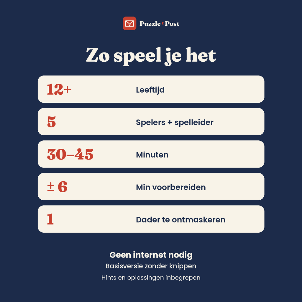 Het Mysterie van de Verdwenen Diamant – in één oogopslag: spelers, speelduur, voorbereiding en dader