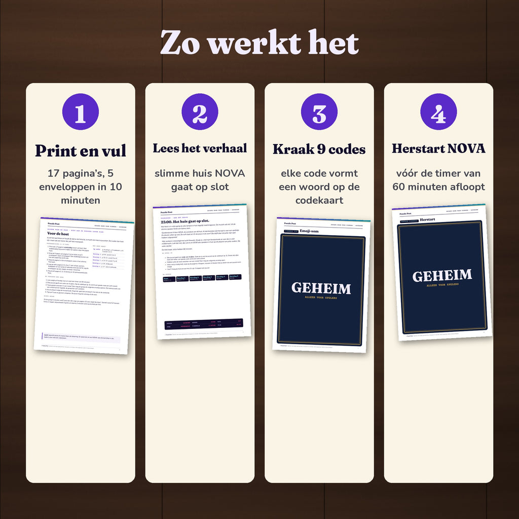 Zo werkt het in 4 stappen: printen en 5 enveloppen vullen, het verhaal over NOVA lezen, 9 codes kraken, NOVA herstarten vóór de timer afloopt; met de uitleg voor de host, het verhaal en twee puzzelpagina's die deels zijn afgedekt met een GEHEIM-label