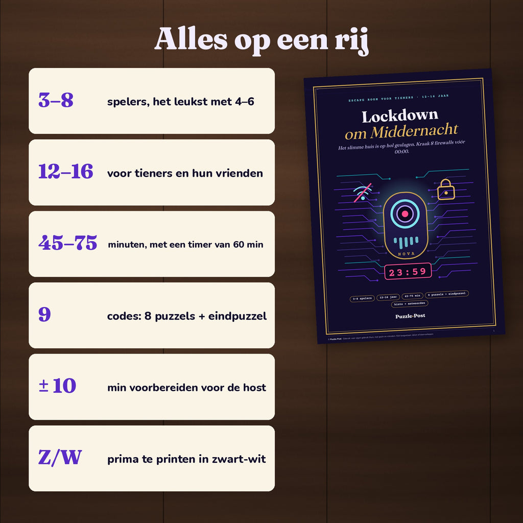 Alles op een rij: 3–8 spelers, 12–16 jaar, 45–75 minuten, 9 codes, ca. 10 minuten voorbereiden, prima in zwart-wit